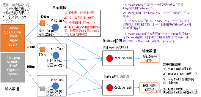 Chapter 1 overview of MapReduce