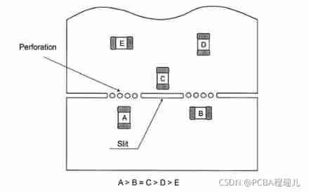 Requirements for Power PCB circuit board design 2021-11-09