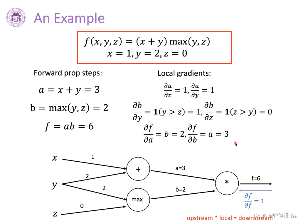 Insert picture description here