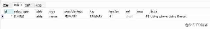  Hand in hand, teach you to SQL Make an optimization _ Primary key _03