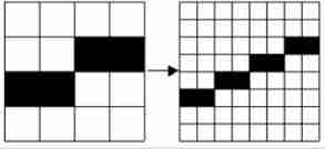 Four commonly used techniques for anti aliasing