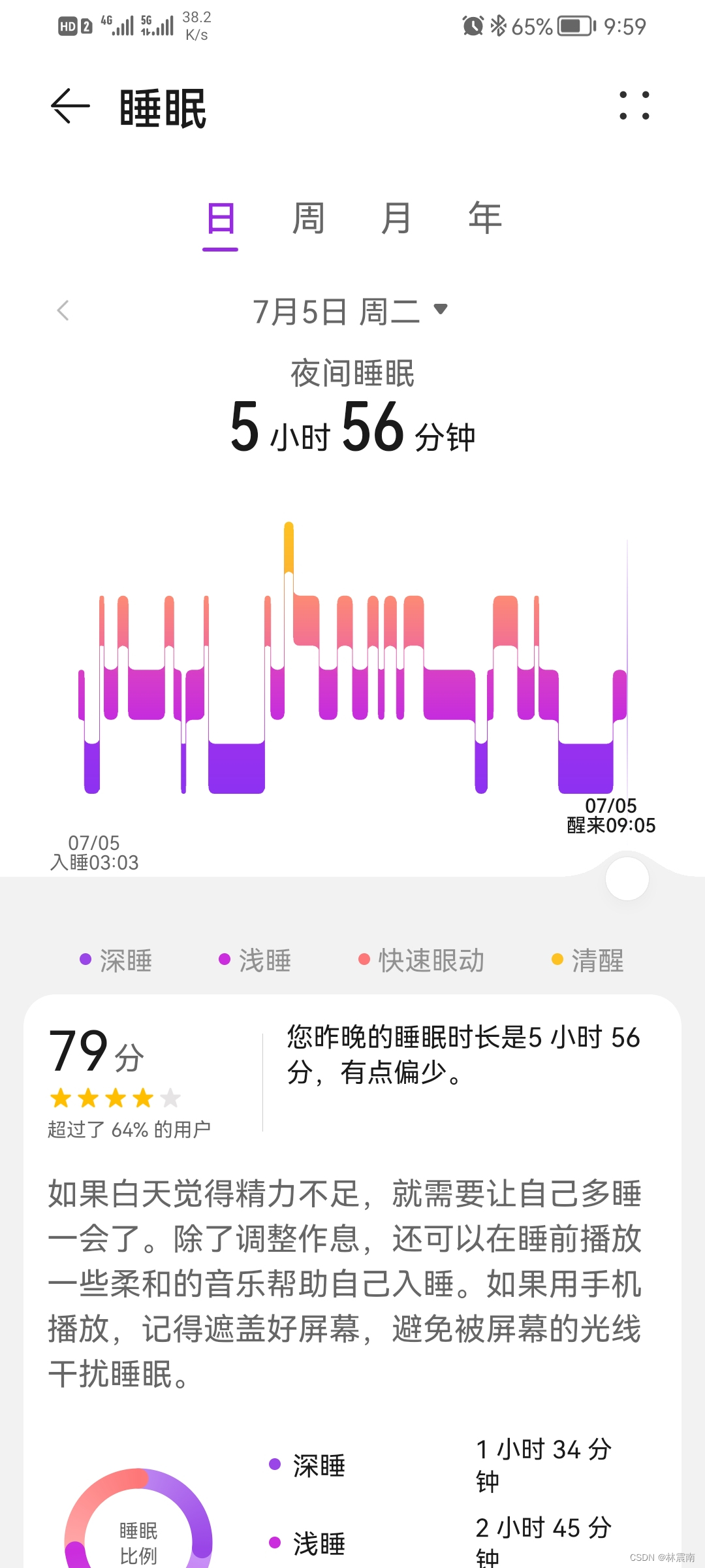 今日睡眠质量记录79分