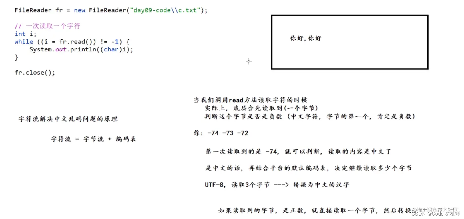 [外链图片转存失败,源站可能有防盗链机制,建议将图片保存下来直接上传(img-v5F7f6P7-1659543003412)(https://p6-juejin.byteimg.com/tos-cn-i-k3u1fbpfcp/3d565c27297640698dfb9acf53f54ebd~tplv-k3u1fbpfcp-watermark.image?)]