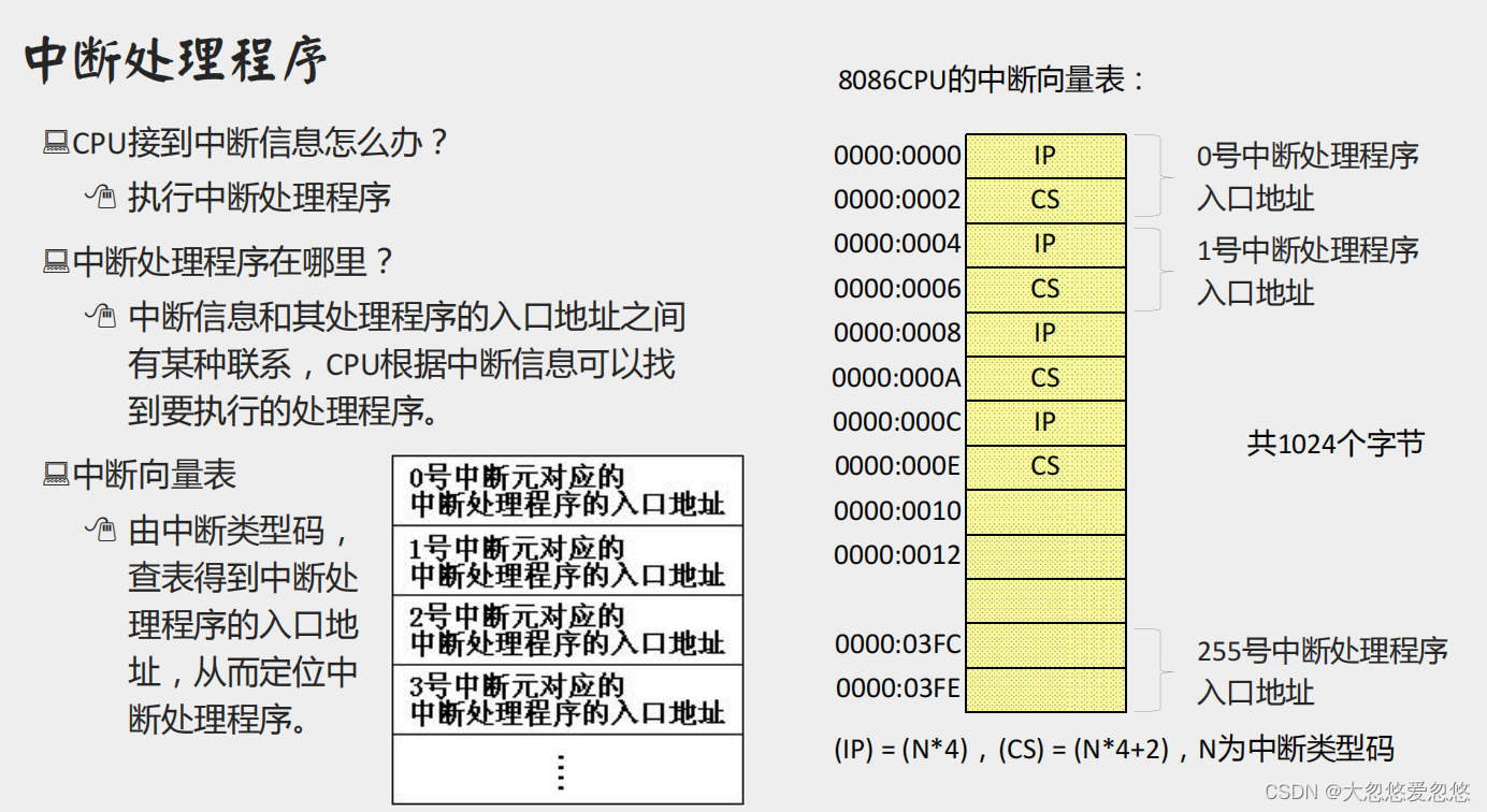  Insert picture description here 