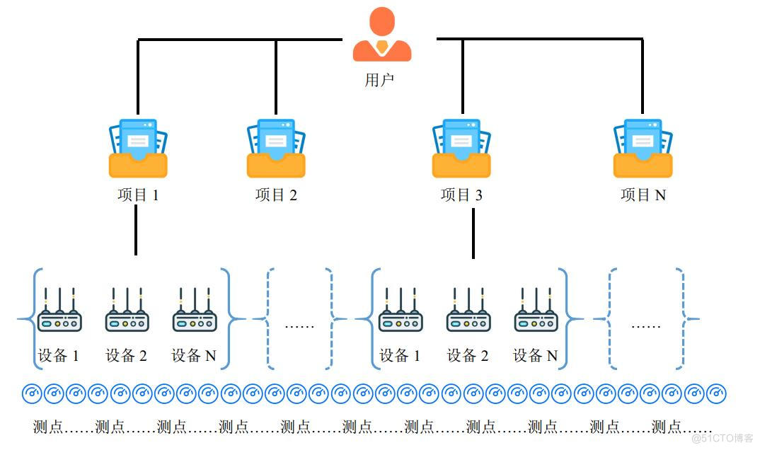 工程仪器设备在线监测管理系统常见问题和注意事项