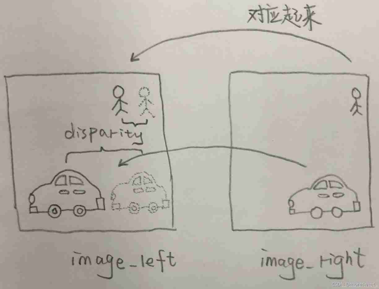 [ Failed to transfer the external chain picture , The origin station may have anti-theft chain mechanism , It is suggested to save the pictures and upload them directly (img-lofOcPf8-1637391820758)(./imgs/image-20211118134901160.png)]