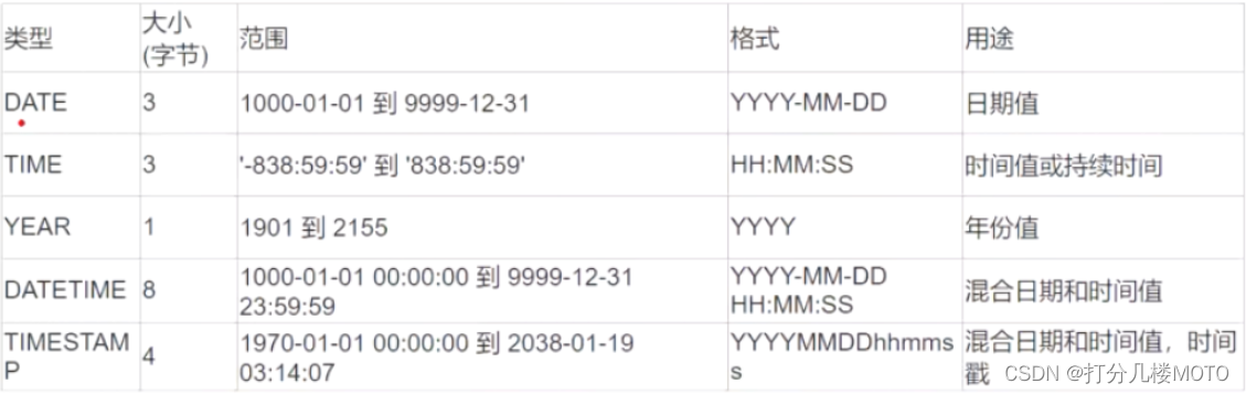 Mysql索引优化实战二