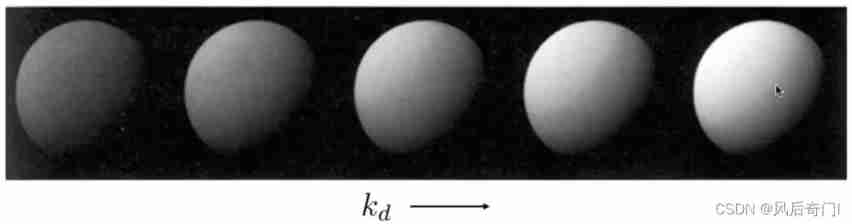  Different diffuse reflection coefficients kd