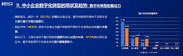 低成本、低门槛、易部署,4800+万户中小企业数字化转型新选择