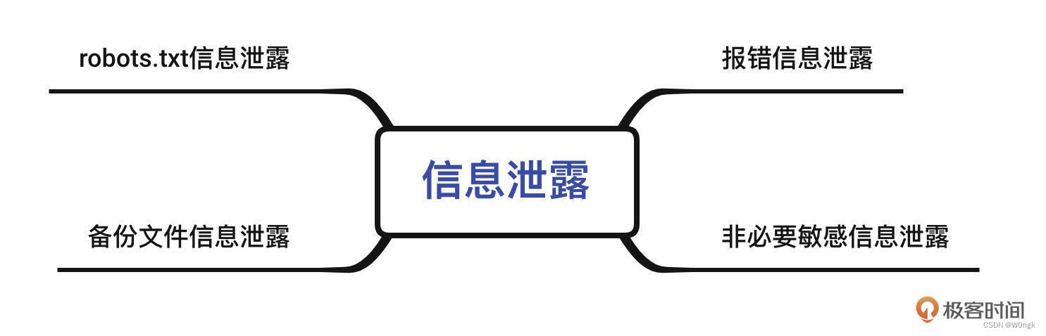 Insert picture description here