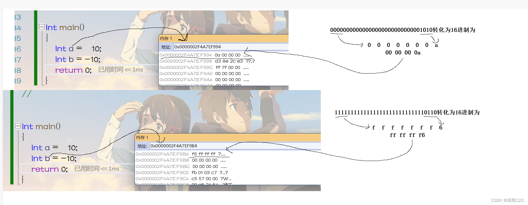 Storage mode of data in memory (C language)