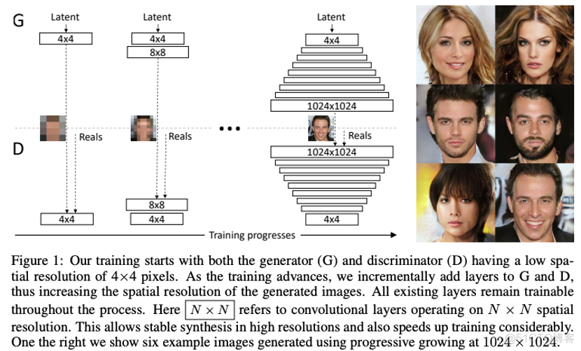 GAN The development of series 2 （PGGAN、SinGAN）_github
