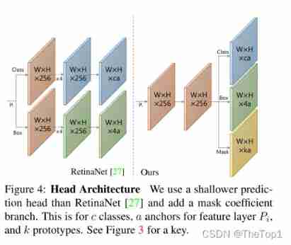  Insert picture description here 