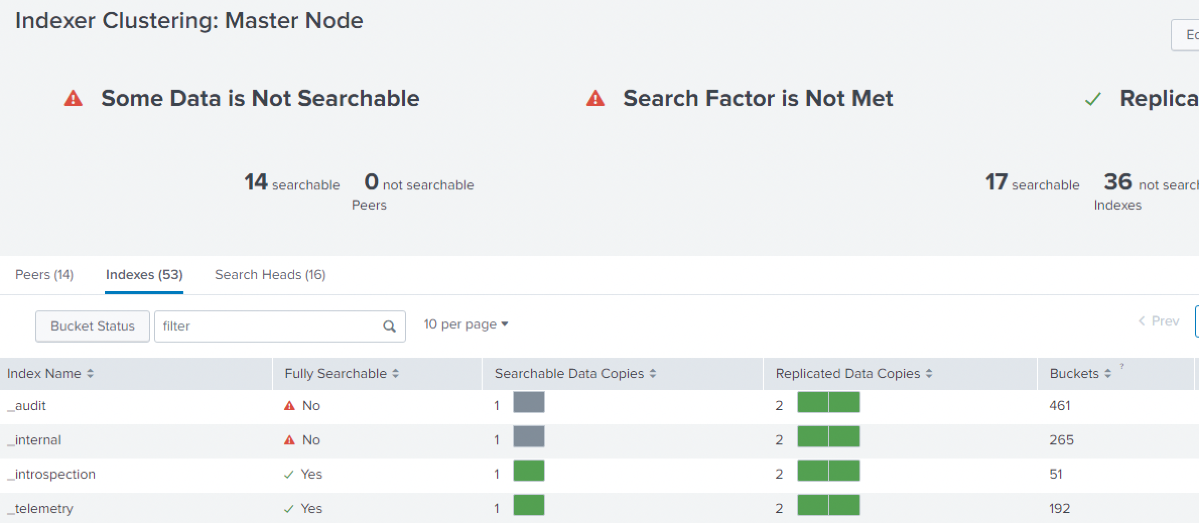 Secret derrière le seau splunk