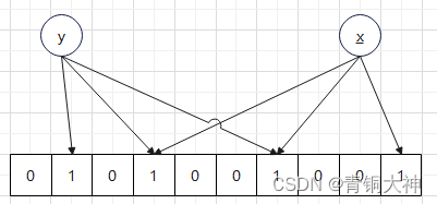 Redis discovery bloom filter