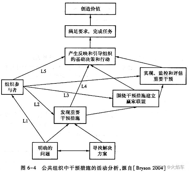 【高老师软件需求分析】20级云班课习题答案合集