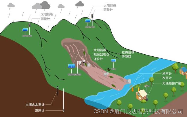 Beidou no. 3 short message terminal high slope in open-pit mine monitoring programme