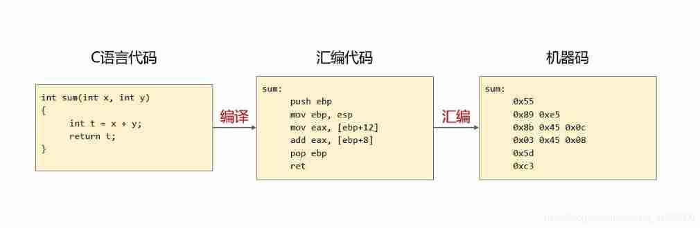 Insert picture description here