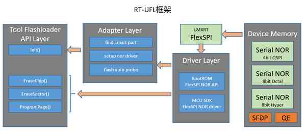 痞子衡嵌入式：RT-UFL - 一个适用全平台i.MXRT的超级下载算法设计