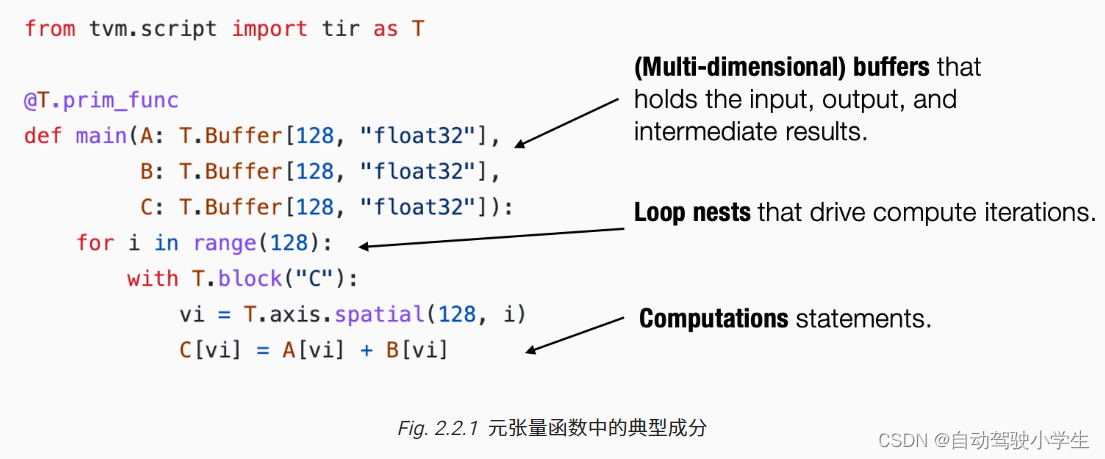 Machine learning compilation lesson 2: tensor program abstraction