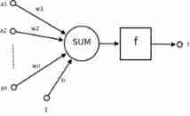 [ Failed to transfer the external chain picture , The origin station may have anti-theft chain mechanism , It is suggested to save the pictures and upload them directly (img-D3HZgd1V-1639290184013)(./imgs/image-20211212115838916.png)]