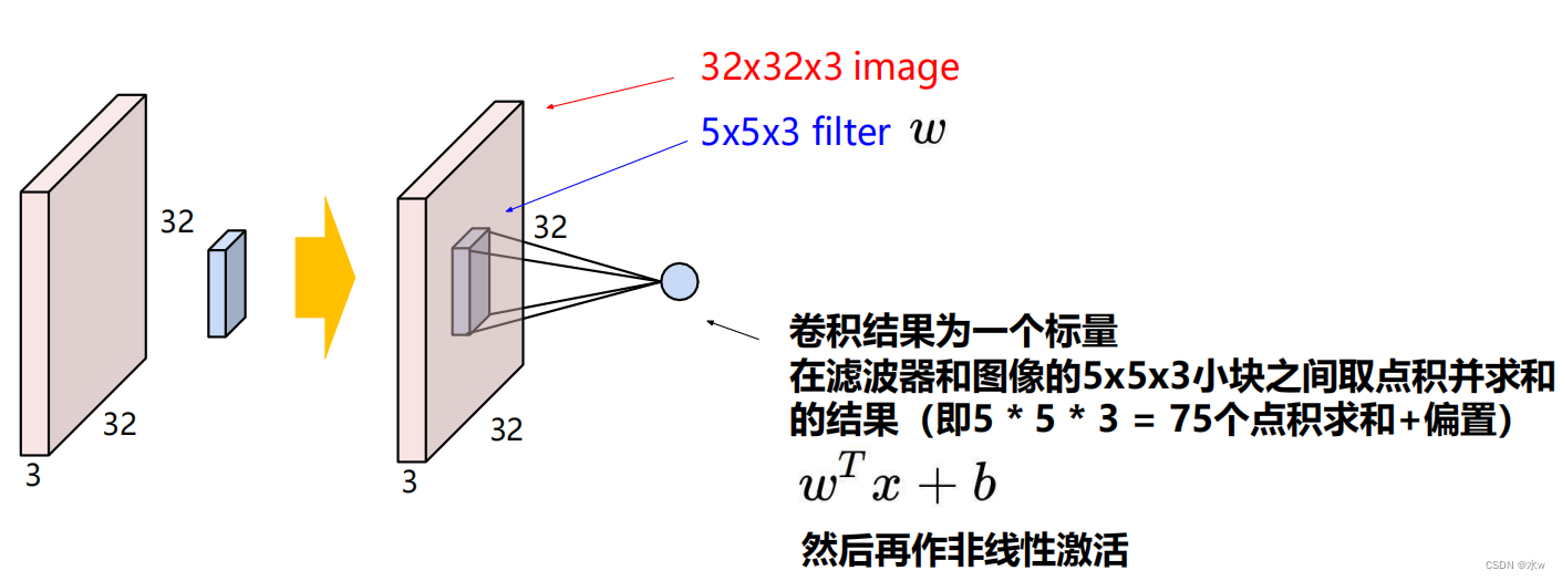 10 Convolutional Neural Networks for Deep Learning 2