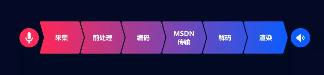 Upgrade the playing method of snatching singing, integrate the climax clips of genuine music and real-time scoring ability~