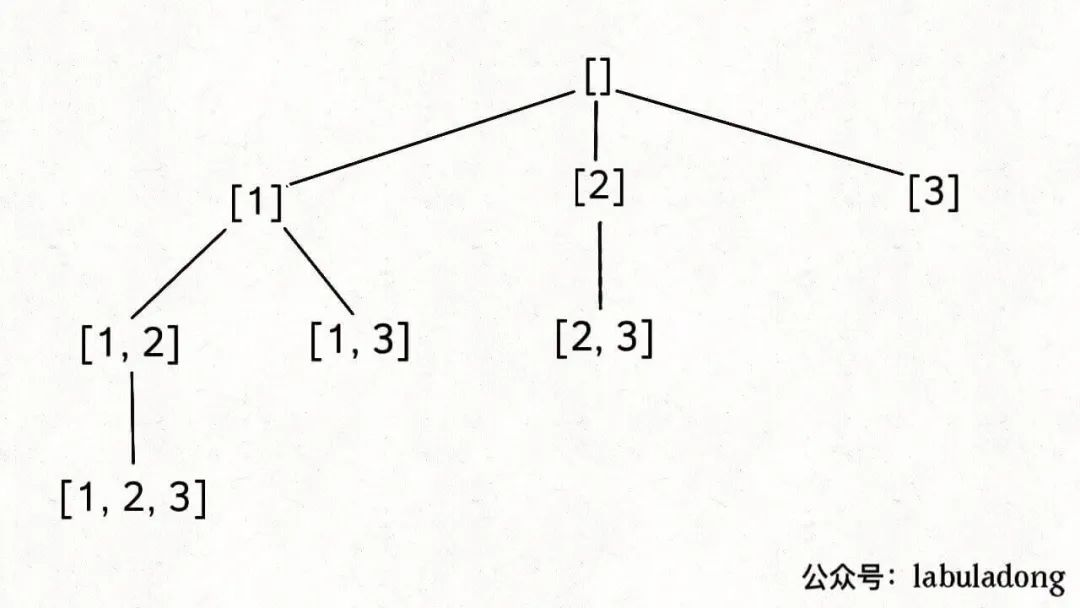 LeetCode 78. 子集