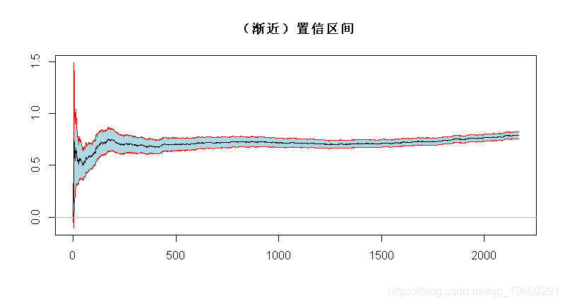 【视频】极值理论EVT与R语言应用：GPD模型火灾损失分布分析