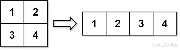 [ Array ]566. Reshaping the matrix - Simple _ Array 