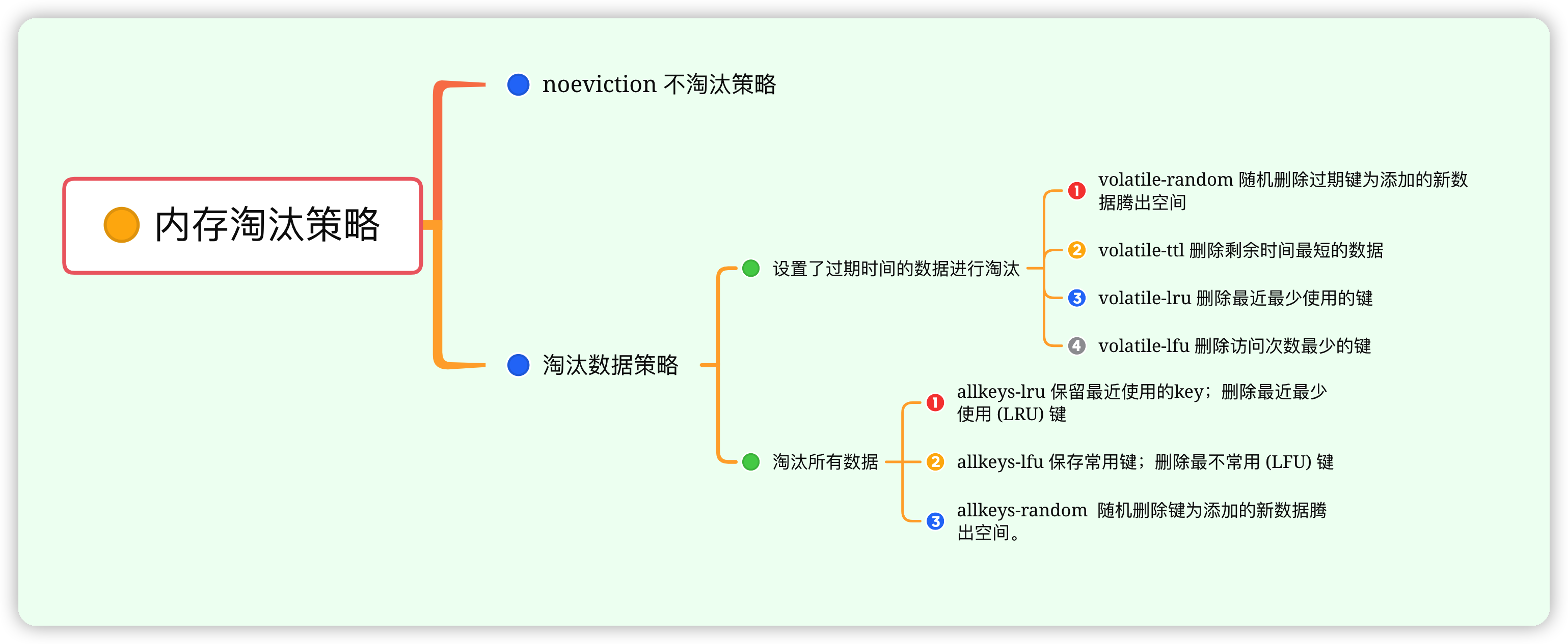 redis Memory obsolescence 