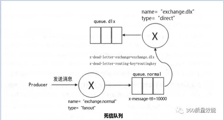 Golang死信队列的使用