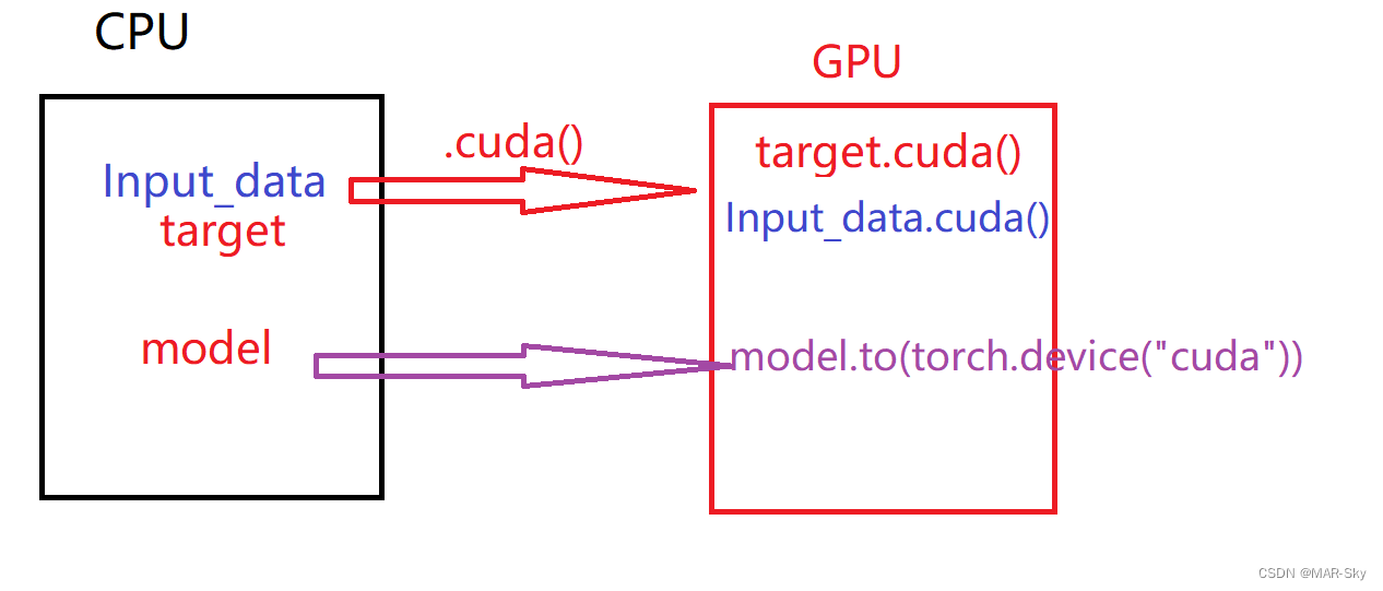 Problems in loading and saving pytorch trained models