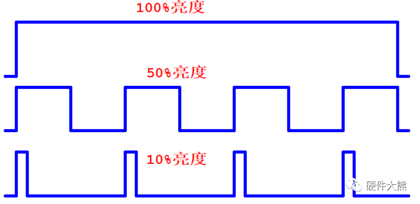 Led analog and digital dimming