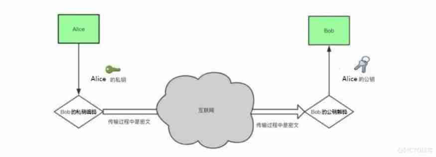  Describe the process of key exchange _ data _03