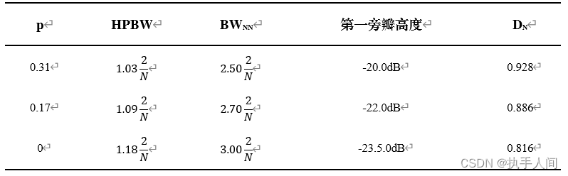  Insert picture description here 