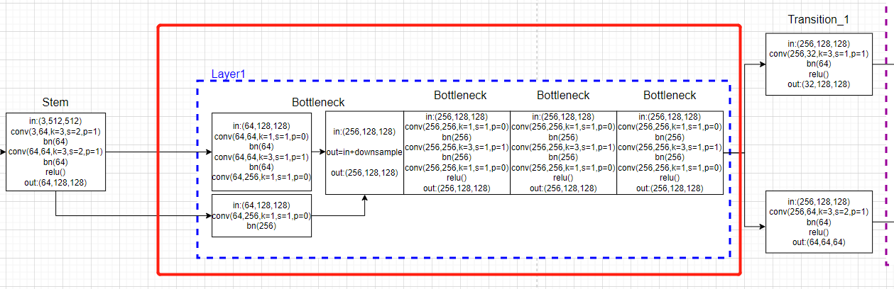 [higherhrnet] higherhrnet detailed heat map regression code of higherhrnet