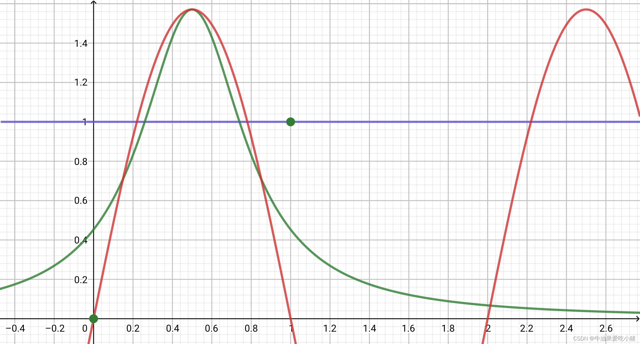  Please add a picture description 