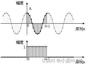 Spectrum analysis of ADC sampling sequence based on stm32