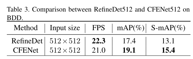 SSD Improvement cfenet