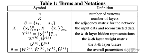  Insert picture description here 