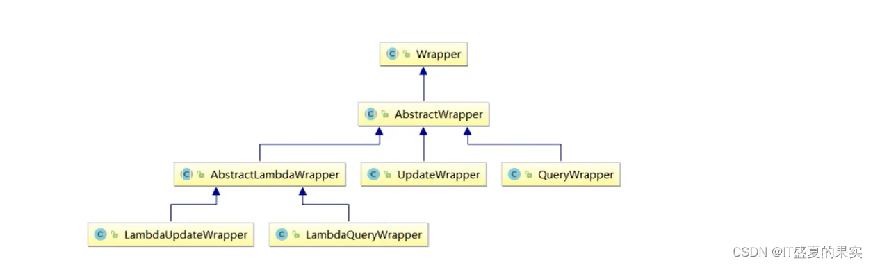 Conditional constructor ~wapper