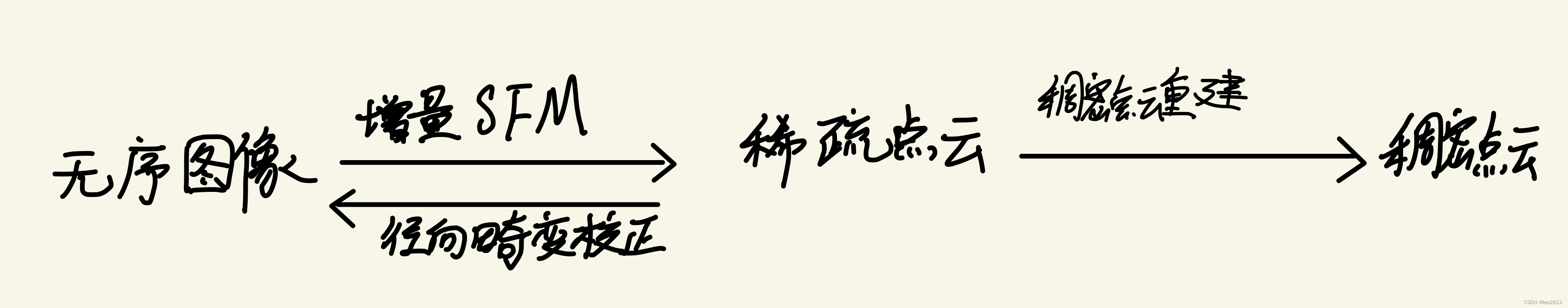  Insert picture description here 