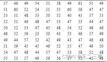 《统计学》第八版贾俊平第三章课后习题及答案总结