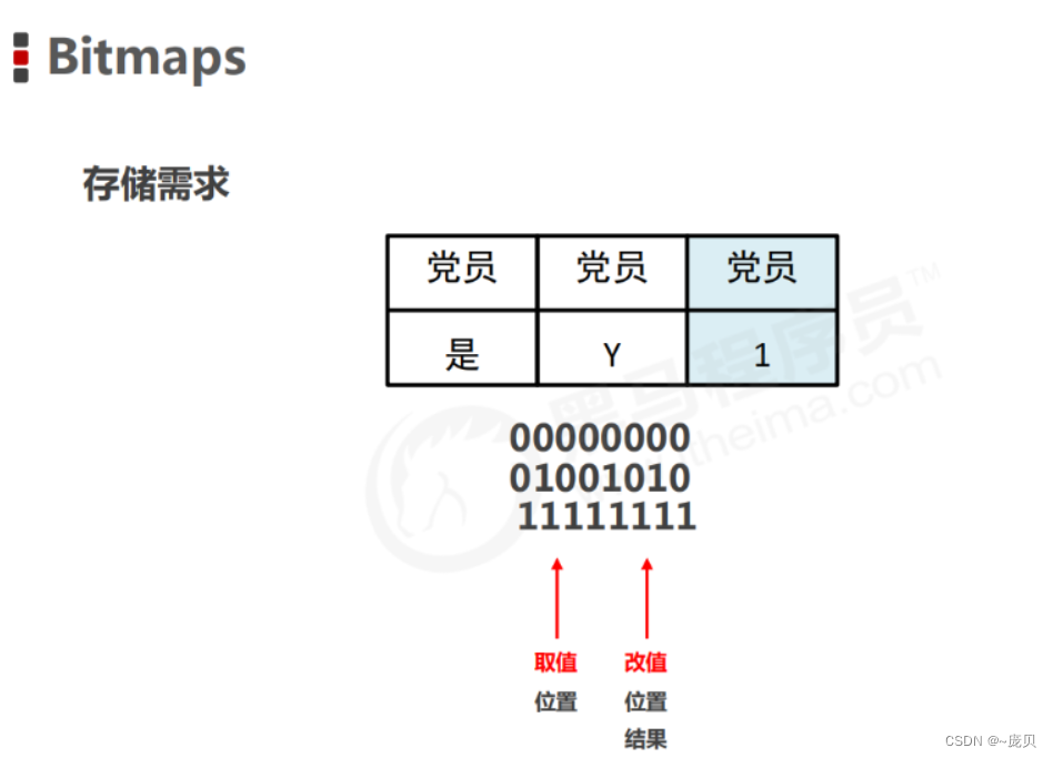 [ Failed to transfer the external chain picture , The origin station may have anti-theft chain mechanism , It is suggested to save the pictures and upload them directly (img-Za9h8RbD-1656735003019)(C:/Users/86158/AppData/Roaming/Typora/typora-user-images/image-20220702105652409.png)]