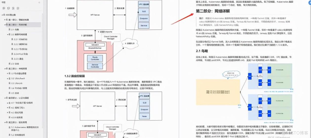 Kubernetes原理剖析与实战应用手册,太全了_配置管理_04