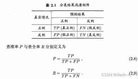 Model evaluation and selection