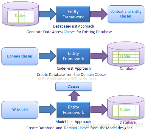  Insert picture description here 