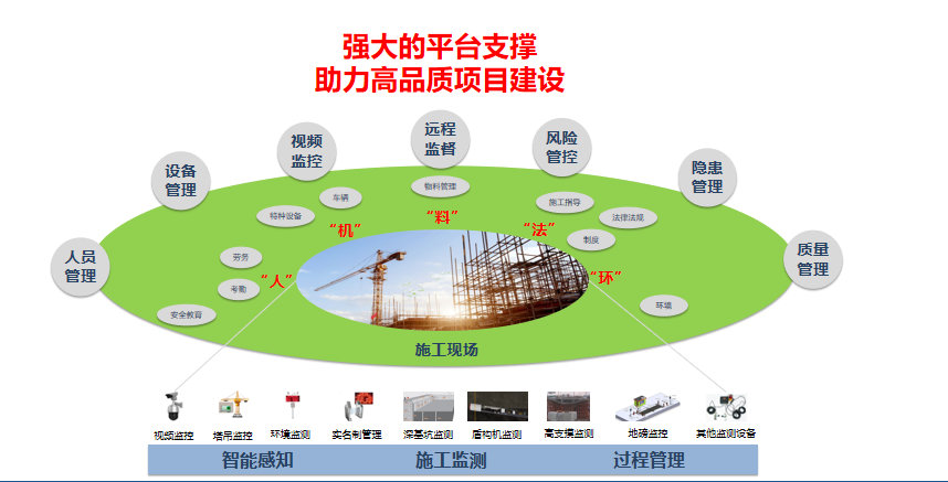 Solution: intelligent site intelligent inspection scheme video monitoring system