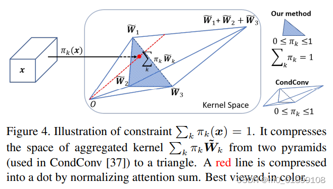 【论文笔记】Dynamic Convolution: Attention over Convolution Kernels